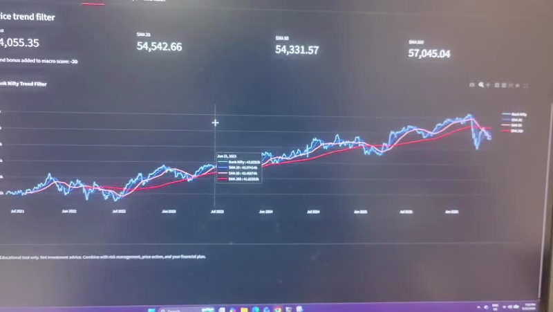 Cover image for Built a Python-powered automated trading