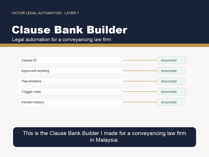 Cover image for Designed and built a Clause
