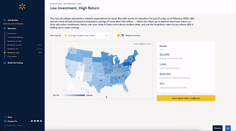 Cover image for Interactive Microsite with animated Infographics for Walmart