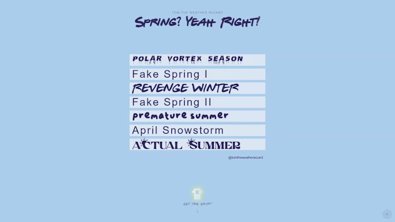 Cover image for Custom, tongue-in-cheek weather animations (and