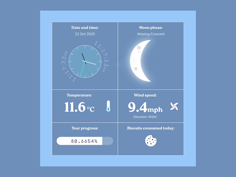 Cover image for I'm currently implementing this little dashboard to a websit...