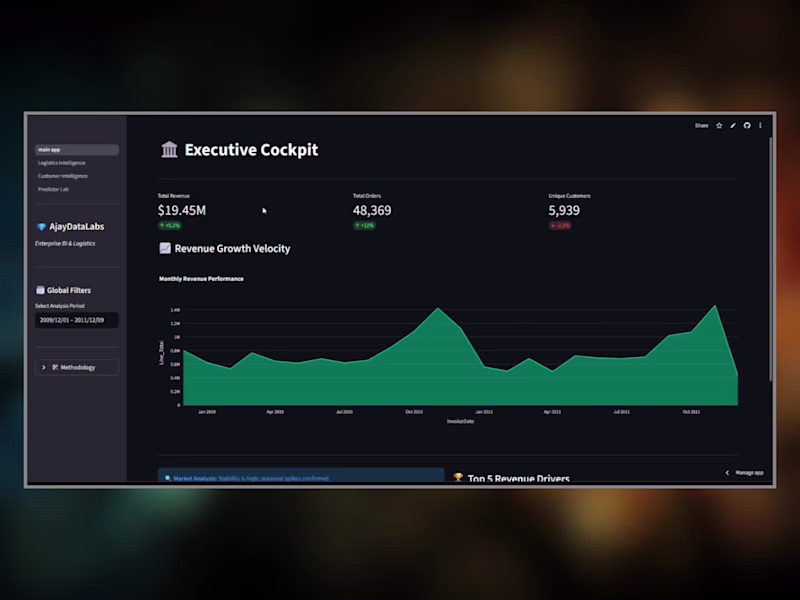 Cover image for Enterprise BI & Revenue Prediction Platform Development