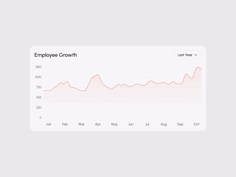 Cover image for Employee Growth Chart
Interactive HR dashboard