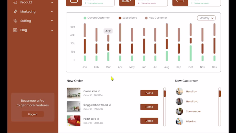 Cover image for Designing Myurnit's Furniture Management Dashboard