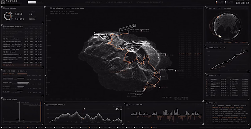 Cover image for Trail running dashboard fully customizable .