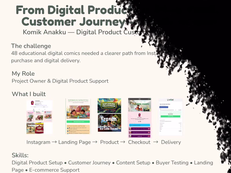 Cover image for From Digital Product to Sales-Ready Customer Journey