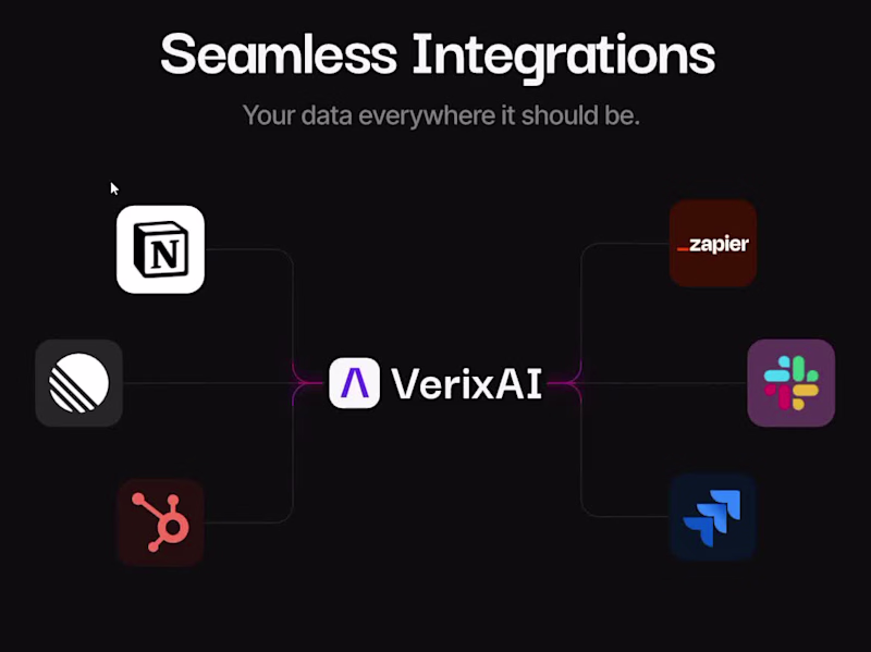 Cover image for Integrations Panel | Rive Animation