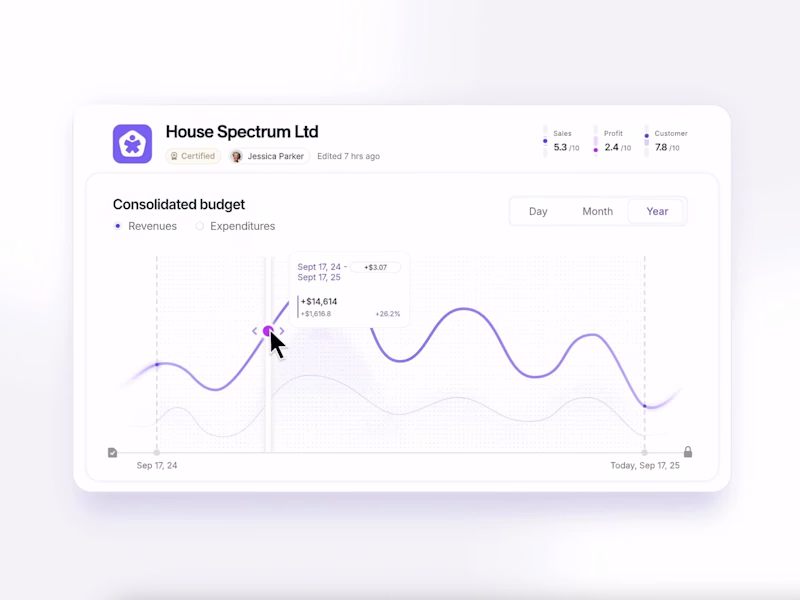 Cover image for Interactive data visualization with Rive📉
Exploring