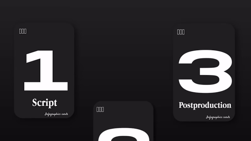 Cover image for Professional Animation, UI Motion Graphics