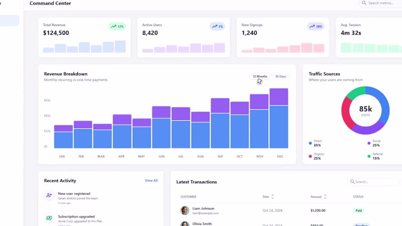 Cover image for High-Density Analytics Dashboard Development