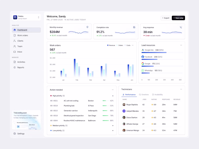 Cover image for Fieldra — Service Management Dashboard
