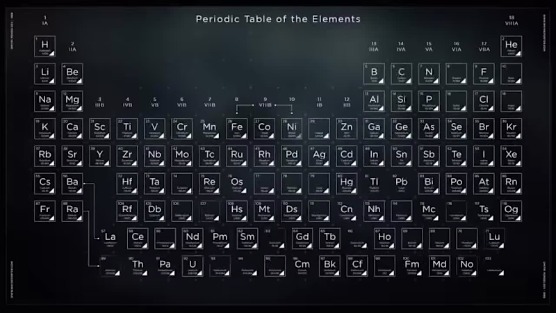 Cover image for Rive - Periodic Table of Elements