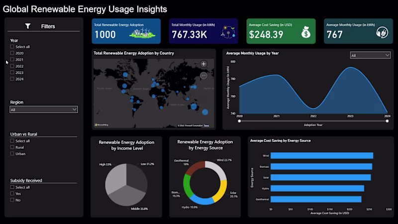 Cover image for Interactive Power BI Dashboard