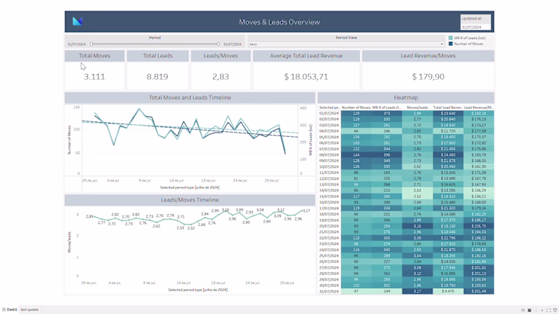 Cover image for Dynamic corporate dashboard (sample)