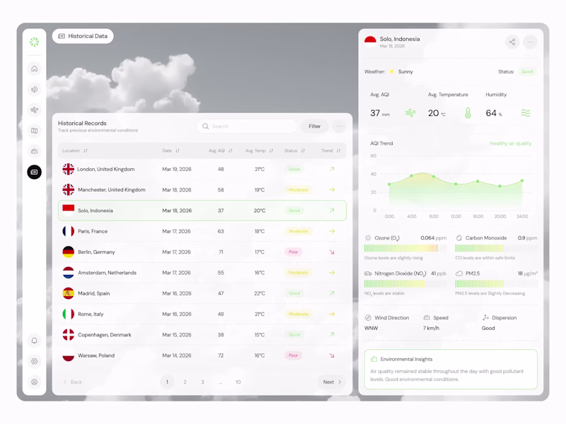 Cover image for Airy - Air Quality Historical Data Dashboard