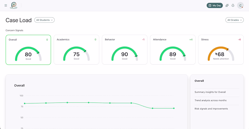 Cover image for Led delivery of a cloud-native