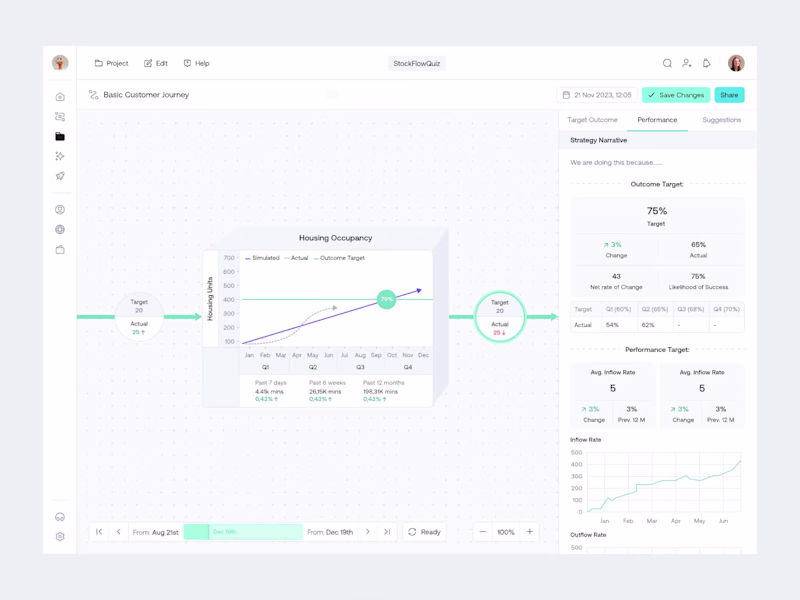 Cover image for PathFwd — AI Strategy & Simulation Dashboard