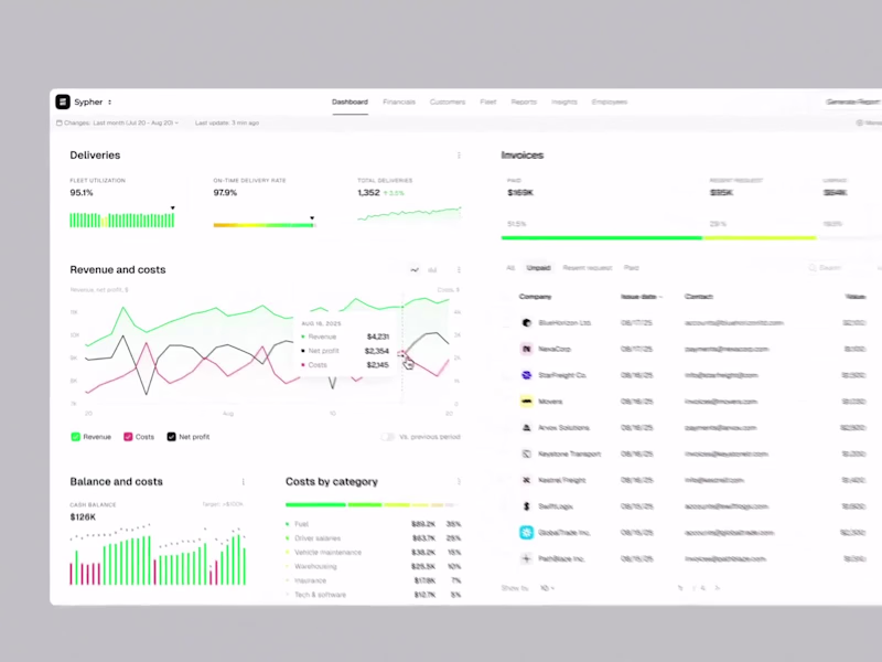 Cover image for Dashboard Development Service