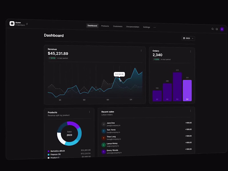 Cover image for Beans Figma UI Kit