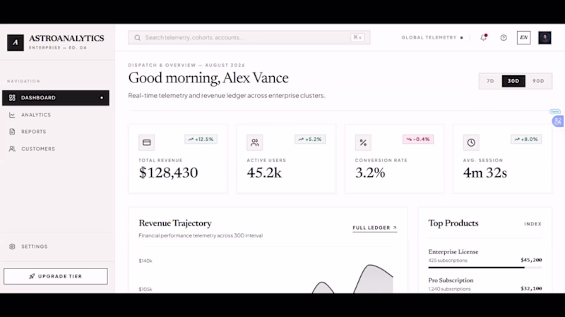 Cover image for Just built this SaaS Analytics