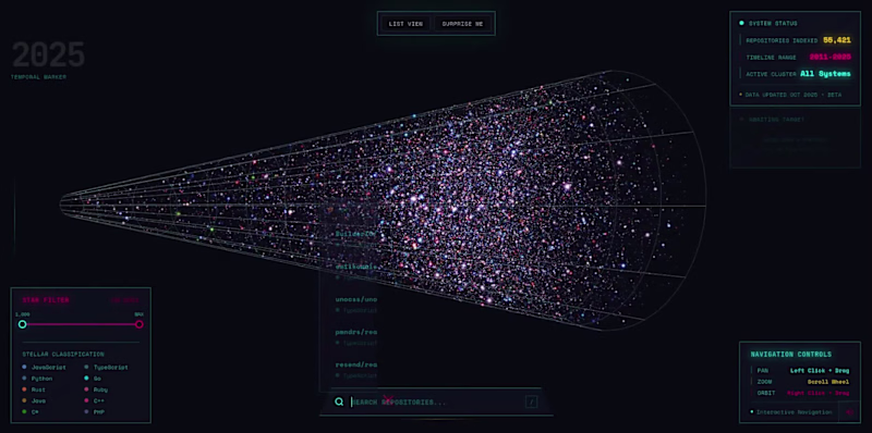 Cover image for The Git Bang: 3D GitHub Data Visualization