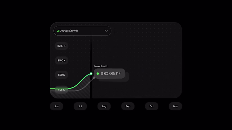 Cover image for Chart animation in Rive