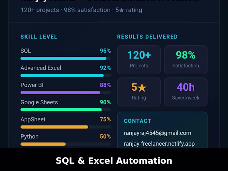 Cover image for I automated a business workflow