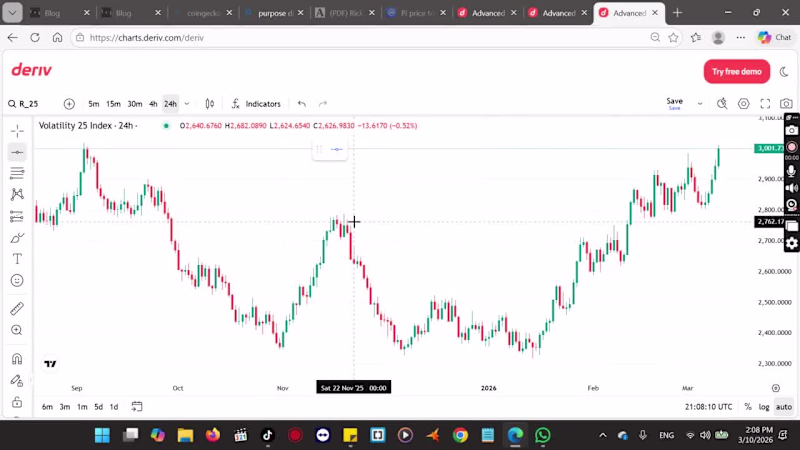 Cover image for Forex Market Analysis · Technical