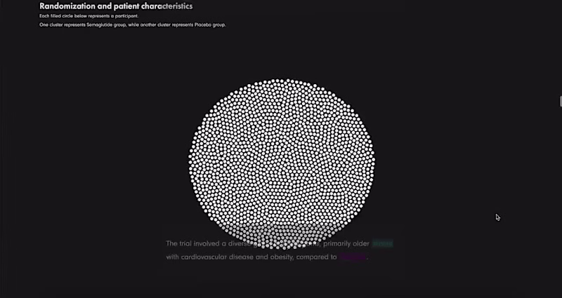 Cover image for D3.js: Scrollytelling Visual Article