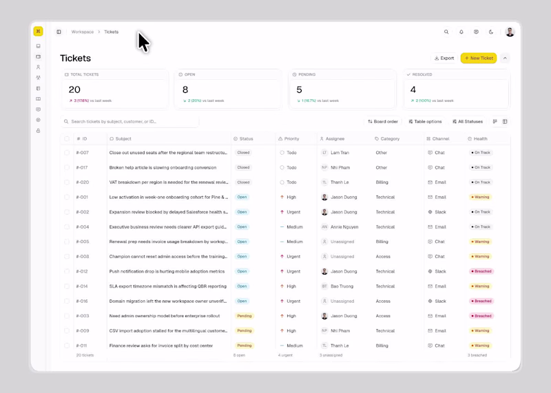 Cover image for Ticket Table Layout - Full