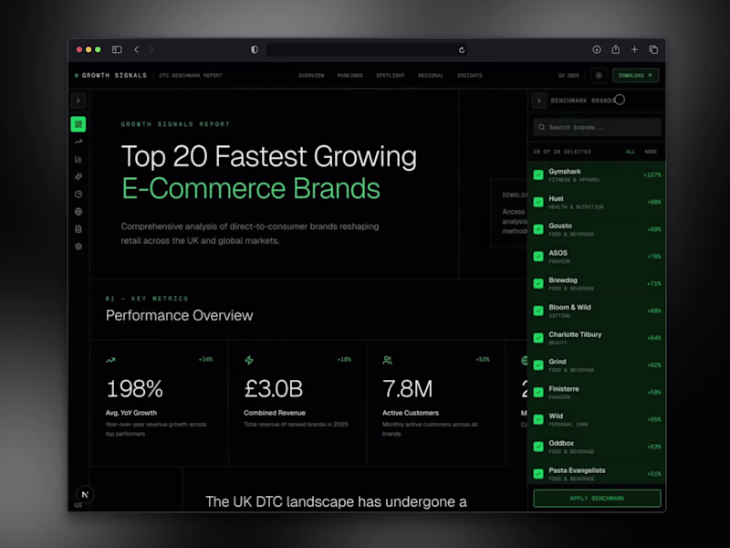 Cover image for Tracking The Future Of Ecommerce Growth With Growth Society