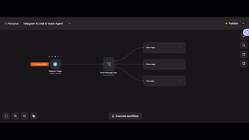 Cover image for 🤖 Built a Telegram AI