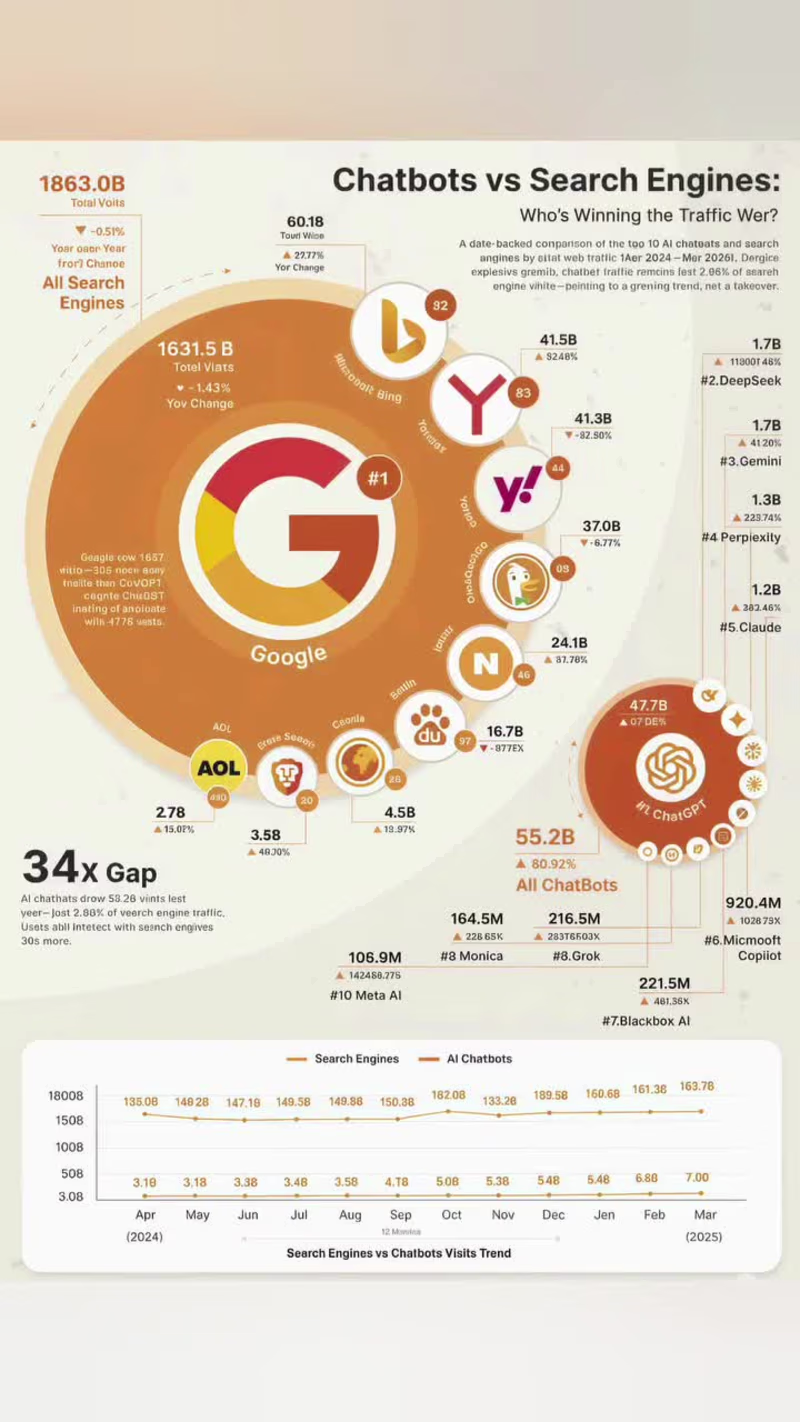 Cover image for I just showed this data to a client and they went silent. We...