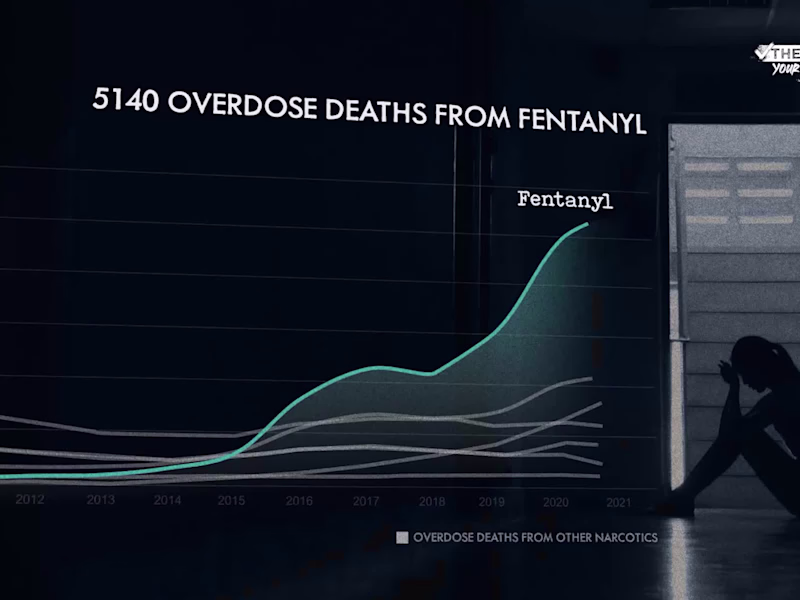 Cover image for The Facts. Your Future. - Fentanyl Abuse PSA