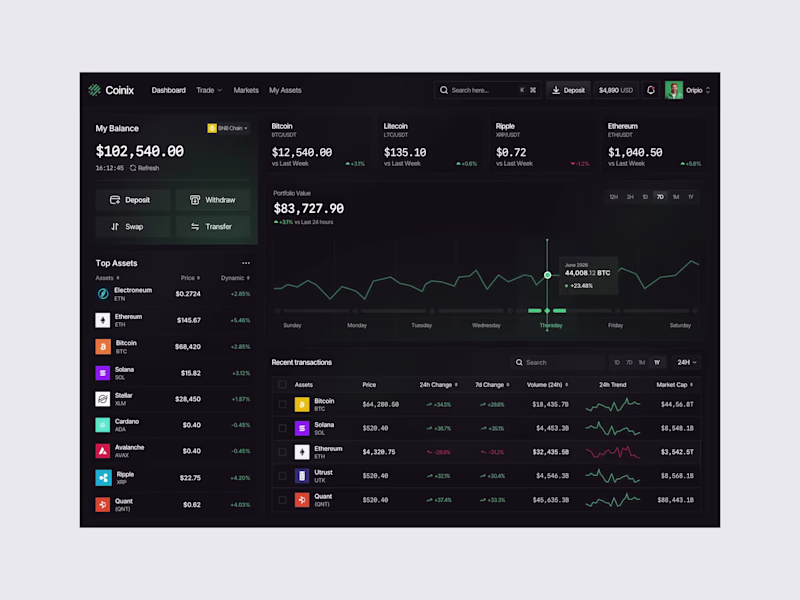 Cover image for Designed a sleek Crypto Trading