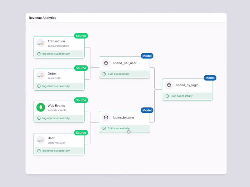 Cover image for Animated web graphics | Rive animations