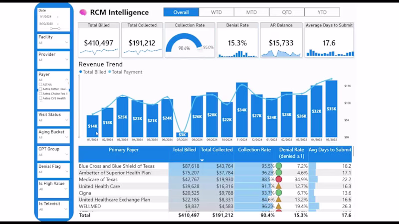 Cover image for Every month, your clinic bills