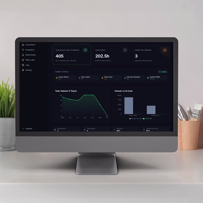 Cover image for You don't need more AI