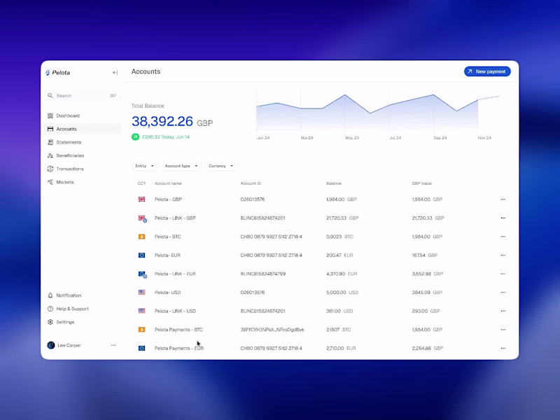 Cover image for Financial Platform UX Redesign for BCB Group