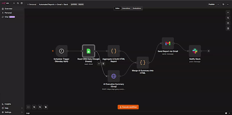 Cover image for Automated Executive Reporting & AI Insights