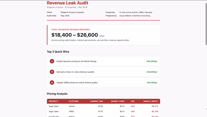 Cover image for Sample audit analyzing a 6-property