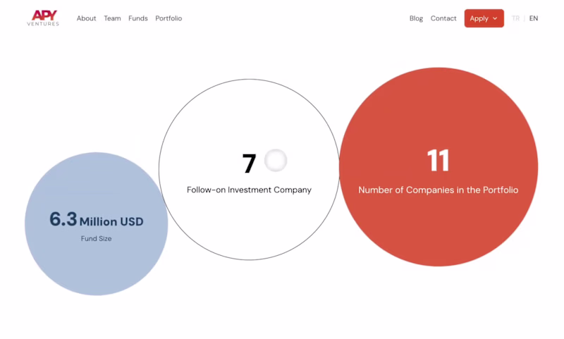 Cover image for Interaction design for fund details on a VC company website ...