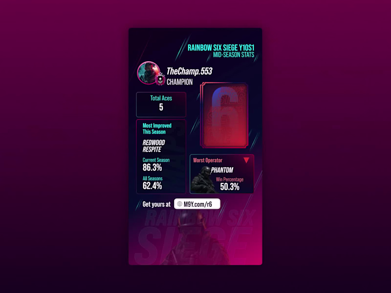 Cover image for Rive Animation for Gaming Stats