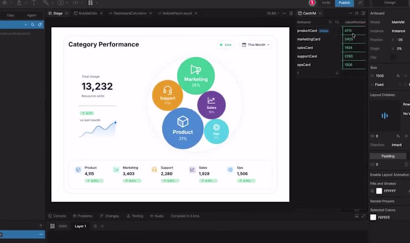 Cover image for Interactive Bubble Dashboard in Rive