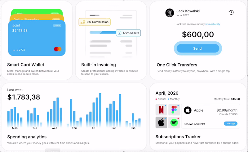 Cover image for Fintech Features Cards