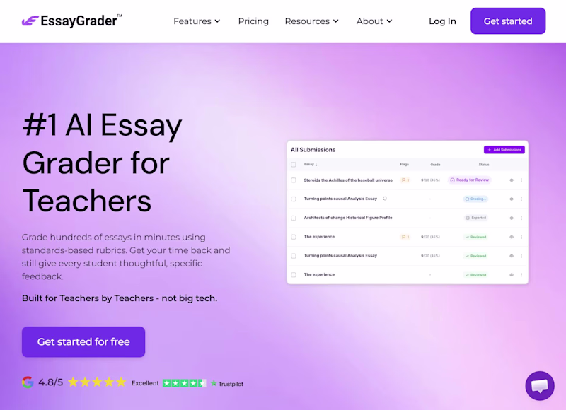 Cover image for Professional Essay Grader with Expertise in Lottie Animation