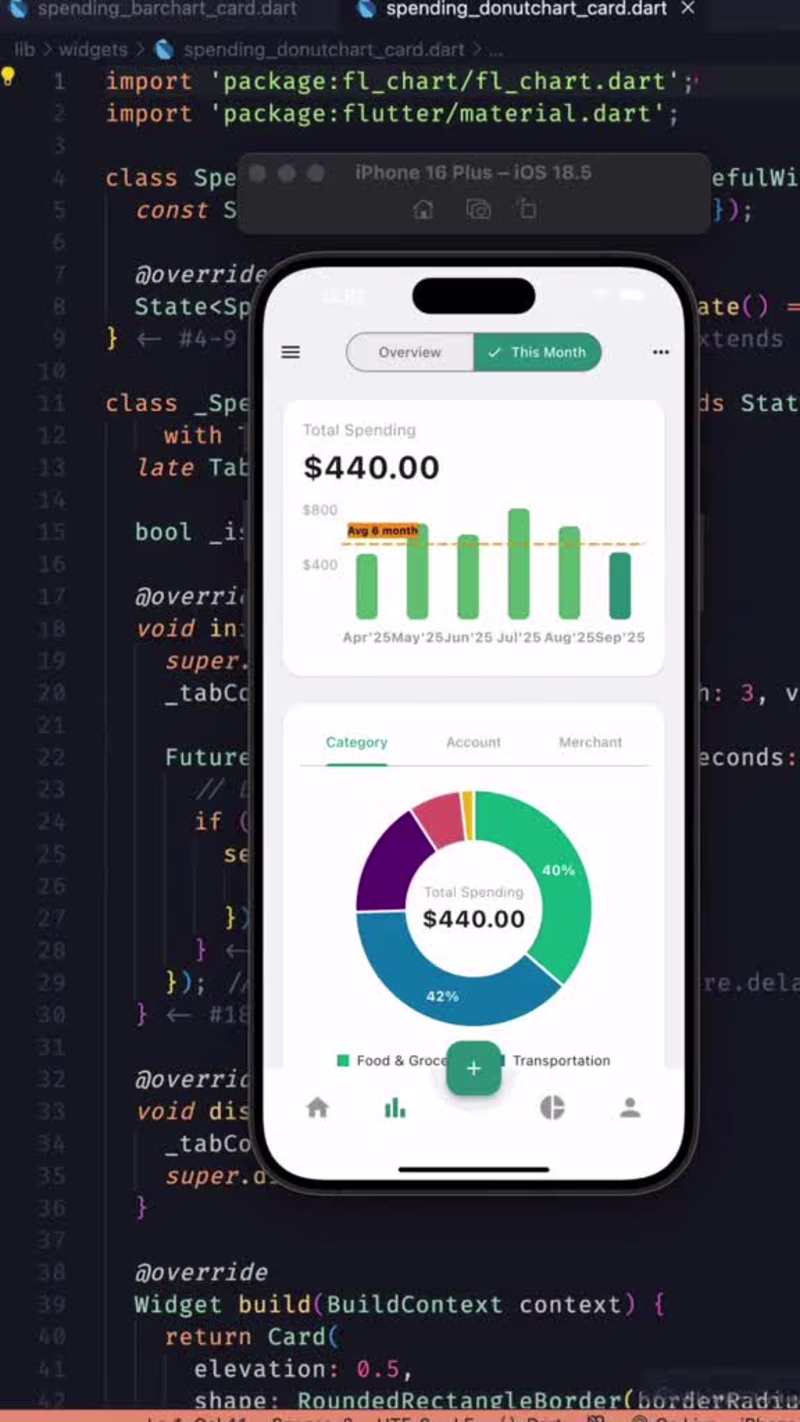 Cover image for chart finance
