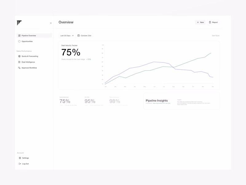 Cover image for Sales Execution Platform – UX That Speeds Up Revenue