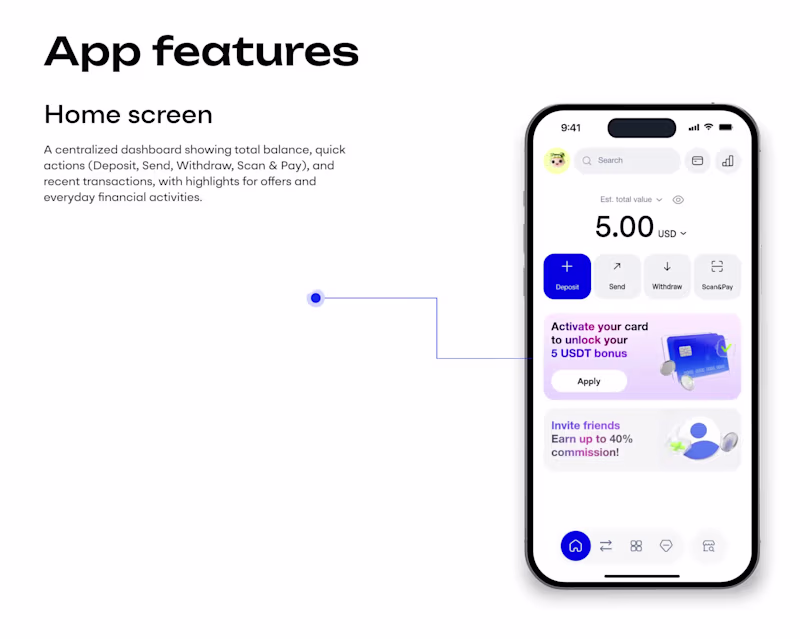 Cover image for Real case study 👇
Designed a