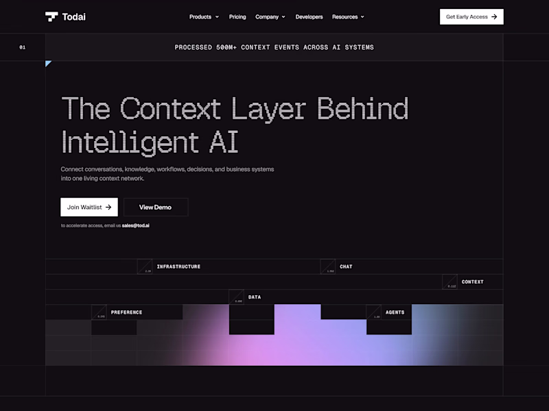 Cover image for Design Services for Todai's AI Platform